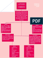 Actos de Comercio. Mapa