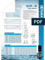 Multistage Pump Curve