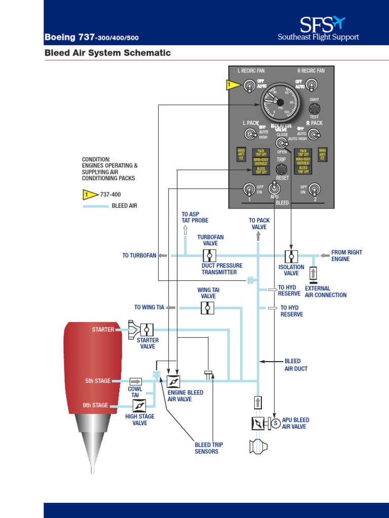 Boeing 737 Bleed Air System Schematic | PDF | Vehicle Technology ...