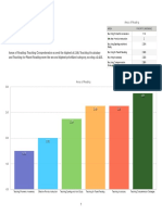 Survey Summaries 1