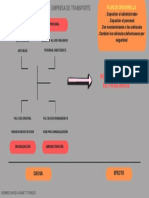 Diagrama Ishikawa