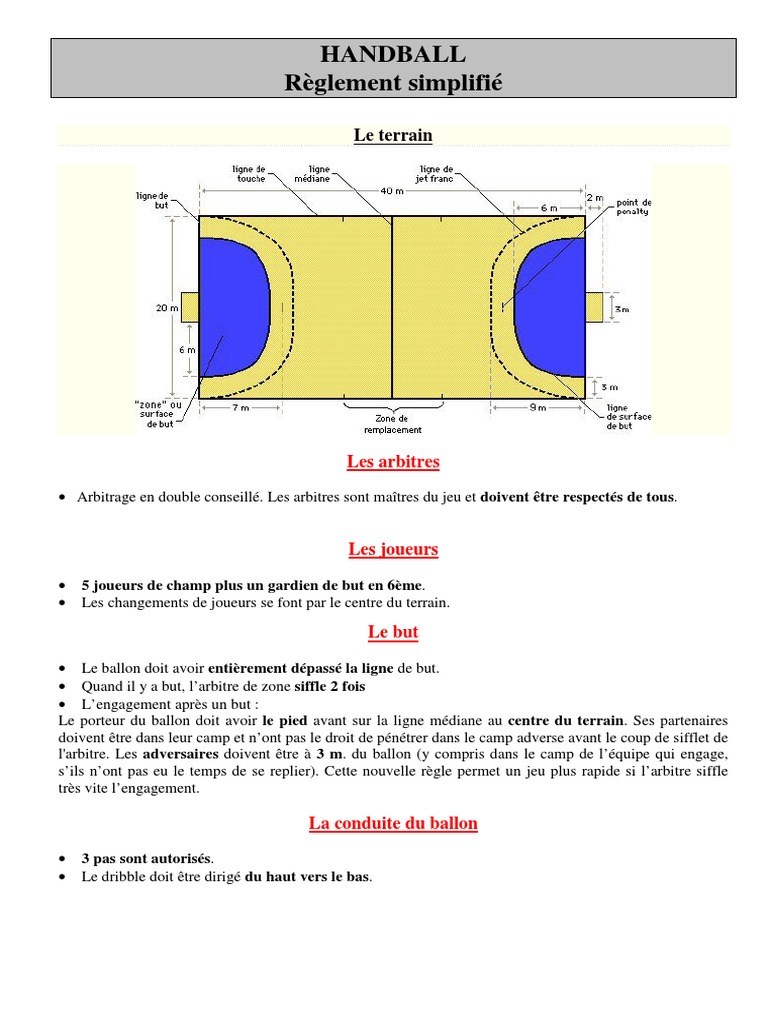 Règle Du Jeu Mini Handball | Handball Pour Moins De 11 Ans – QPZO
