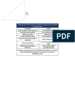 Fechas Admisiones Posgrados Odontología 2022