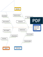 Diagrama Causa Efecto