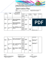 Intervention Plan: Code Least Learned Competencies