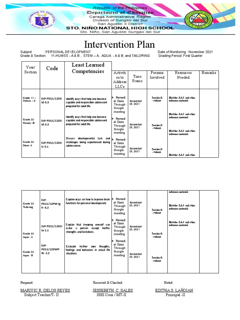 Intervention Plan: Code Least Learned Competencies | PDF | Cognition ...