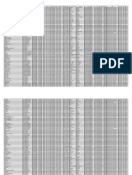 Data Teknis PIP