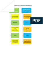 Elabora Un Cuadro Comparativo Entre La Observación Sistematizada y No Sistematizada