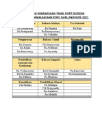 Agihan Tugas Inovasi Pdpc-1