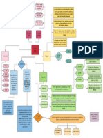 Diagrama Sistema Inmune