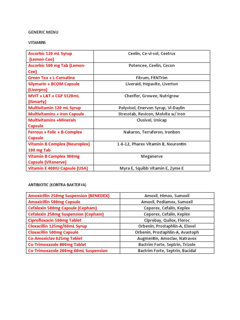 Generic Menu - Tgp3 | PDF | Dietary Supplements | Analgesic