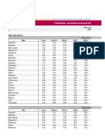Variación mensual IPC Colombia ciudades 2017-2022