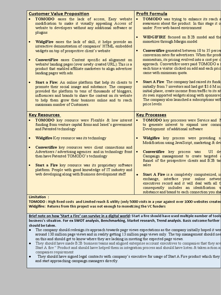 Customer Value Propositions Analysis | PDF | Websites | Advertising