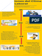 Juan Puente Dimensiones Del Clima Laboral