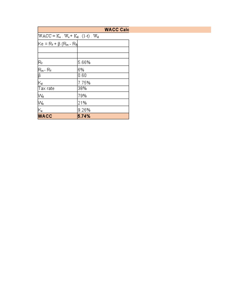 WACC and Financial Analysis Report | PDF | Free Cash Flow | Net Present ...