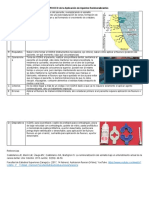 Cuadro PROCED Remineralizacion