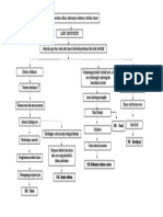 pATHWAY iLEUS OBSTRUKSI