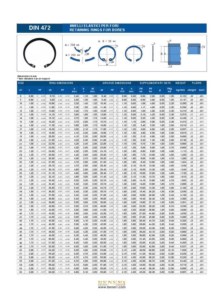 DIN 472 Retaining Ring Specifications | PDF | Stainless Steel | Steel