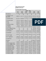 Penduduk menurut Provinsi 1971-2005