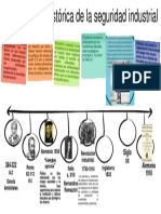 La Evolución Histórica de La Seguridad Industrial