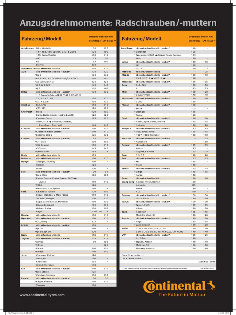 Luxus Anzugsdrehmomente Tabelle Kfz Pdf 2023 Bilder