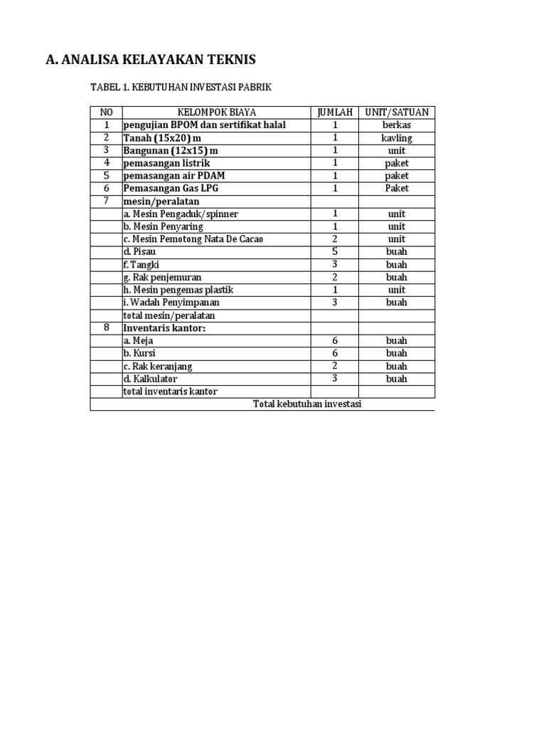 Analisis Kelayakan Bisnis Transportasi Online: Studi Kasus dan Implikasi Kebijakan