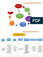 Propiedades Extensivas e Intensivas