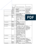 Revisi Skill Clasification M. Harun Al Rasyid Klinis 25