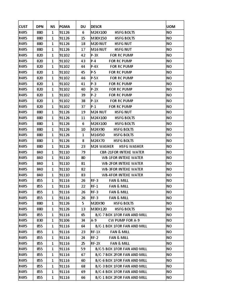 Yard Location 91 Series (59th) 1 | PDF | Screw | Manufactured Goods