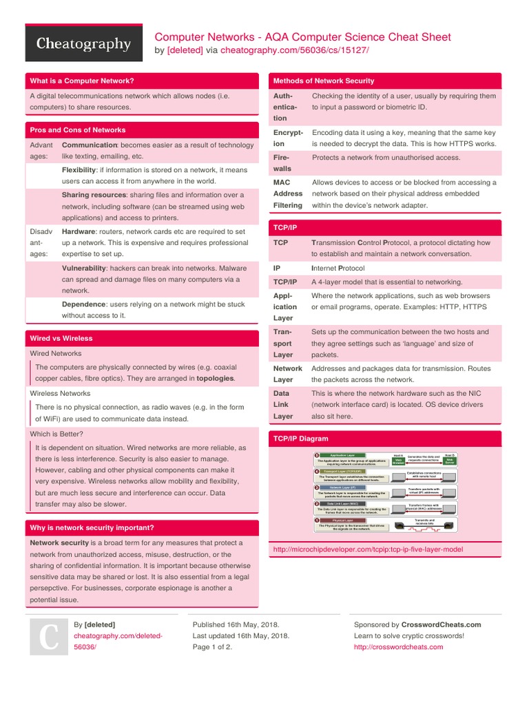 Computer Networks - AQA Computer Science Cheat Sheet: by Via | PDF ...