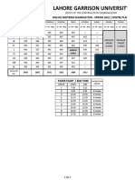 Lahore Garrison University: Online Midterm Examination - Spring 2021 (Centre Plan)