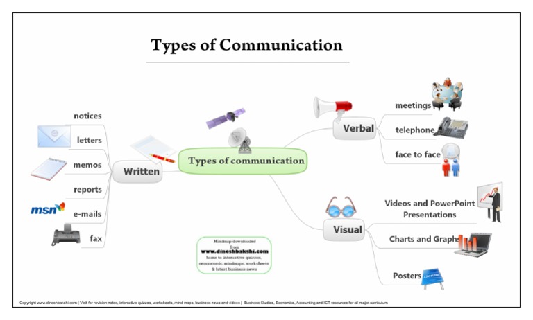 Communication Methods | PDF