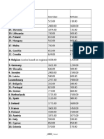 Country Gross Salary Net Salary: Internal