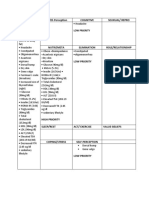 Cues Health Perception Cognitive Seuxual/ Repro: Low Priority