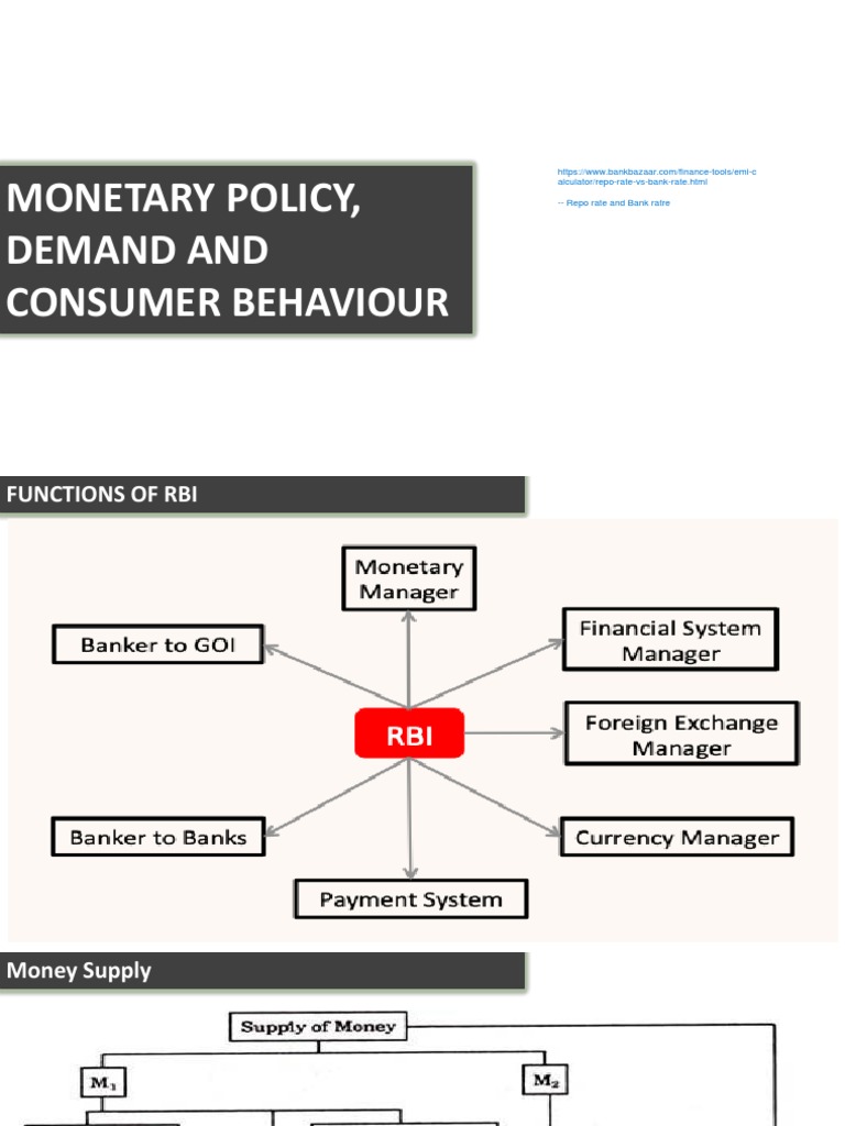Policy, Demand and Consumer Behaviour Alculator/repoRateVs