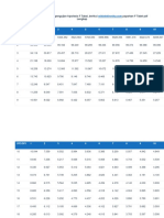 F-Tabel-PDF