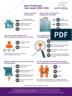 People Profession Infographic 2021 Tcm18 102426