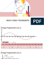 Grafik Fungsi Trigonometri