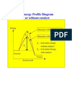 7 Energy Profile Diagram For Catalyst