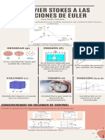 Proceso de Diseño