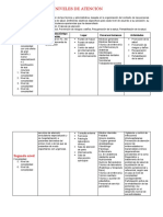 Actividad de Desarrollo Organización de Los Recursos y Servicios de Salud.