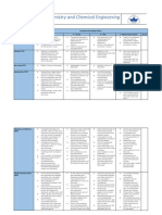 Lab Report Rubrics