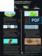 Infografria Generación Eólica y Aerogeneradores