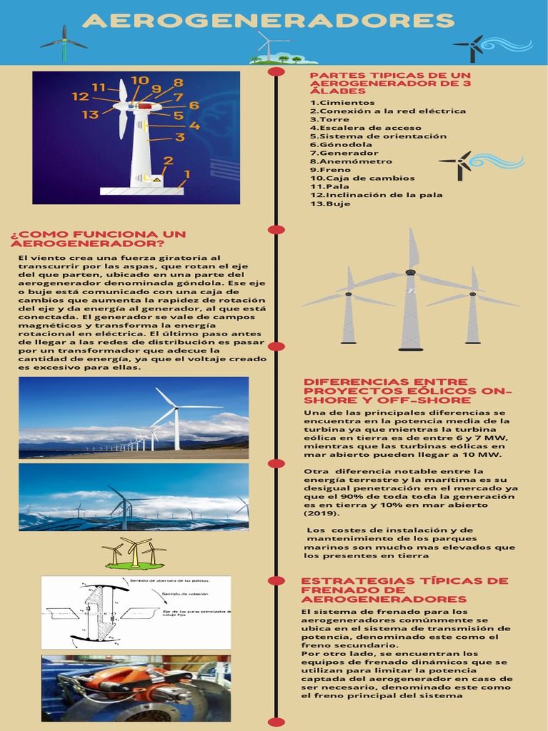 Componentes y Funcionamiento de Aerogeneradores | PDF | Turbina eólica ...