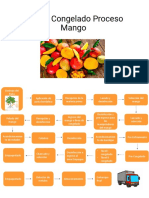 Planta Congelado Proceso Mango