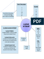 Présent de L'indicatif