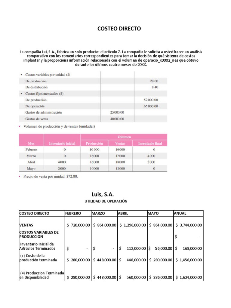Análisis de Costeo Directo para Empresas | PDF | Inventario | Economias