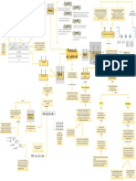 Mapa Conceptual Conceptos Basicos Ip