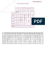 Tabel Cu Valori Ale Functiilor Trigonometrice