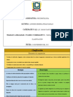 Cuadro Comparativo, Ventajas y Desventajas de La Clasificacion, Psicopatologia, Jessenia Posas